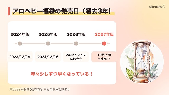 アロベビー福袋の発売日 過去3年(2023年12月19日・2024年12月16日・2025年12月12日)と2027年版の予想