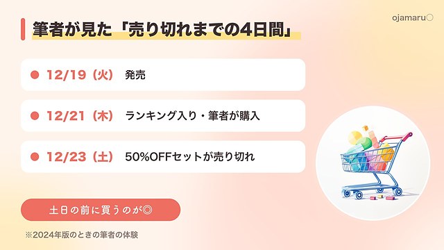筆者が見たアロベビー福袋が売り切れるまでの4日間
