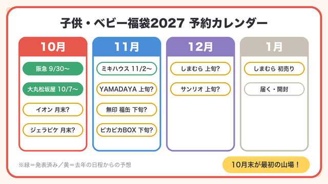 福袋2027 子供・ベビーはいつから?予約・抽選カレンダー【阪急・大丸松坂屋・イオン・ジェラピケ】