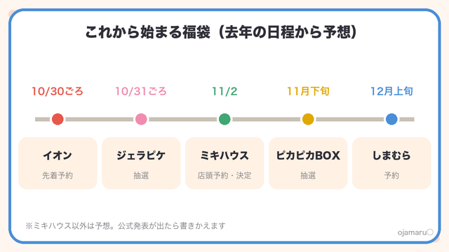 福袋2027 子供・ベビーはいつから?予約・抽選カレンダー【阪急・大丸松坂屋・イオン・ジェラピケ】
