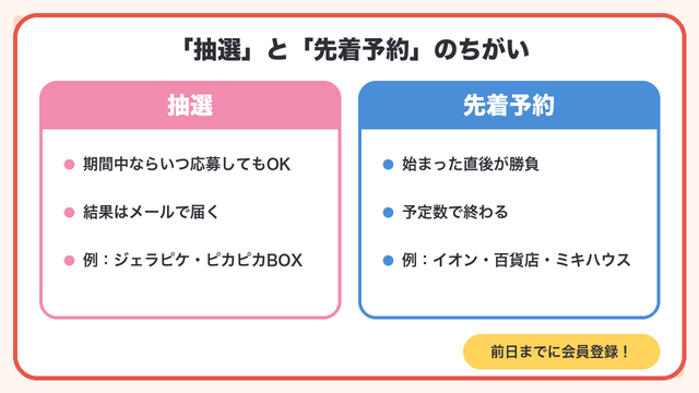 福袋2027 子供・ベビーはいつから?予約・抽選カレンダー【阪急・大丸松坂屋・イオン・ジェラピケ】