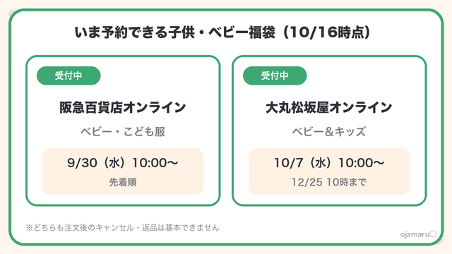 福袋2027 子供・ベビーはいつから?予約・抽選カレンダー【阪急・大丸松坂屋・イオン・ジェラピケ】